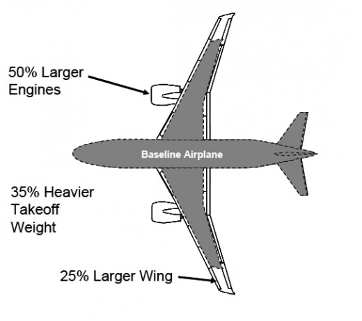 Figure 5. The Ethanol powered plane (Ref C)