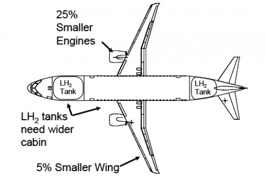 Figure 6. The Hydrogen powered Plane (Ref C)