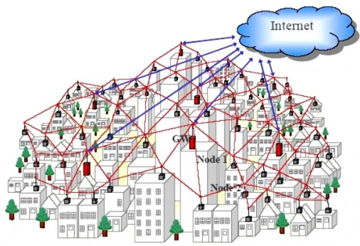 The Wi-Fi network is dense and offers a wireless power source